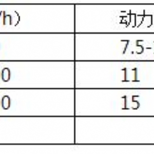 9FQ系列粉碎機